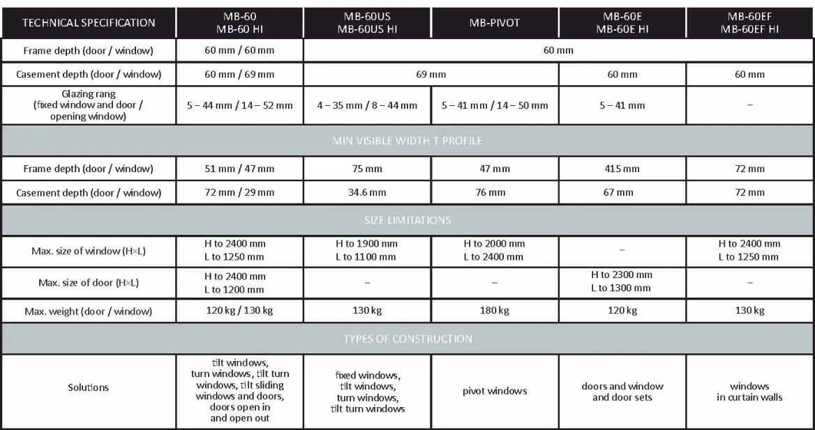 MB-60 technical specification table