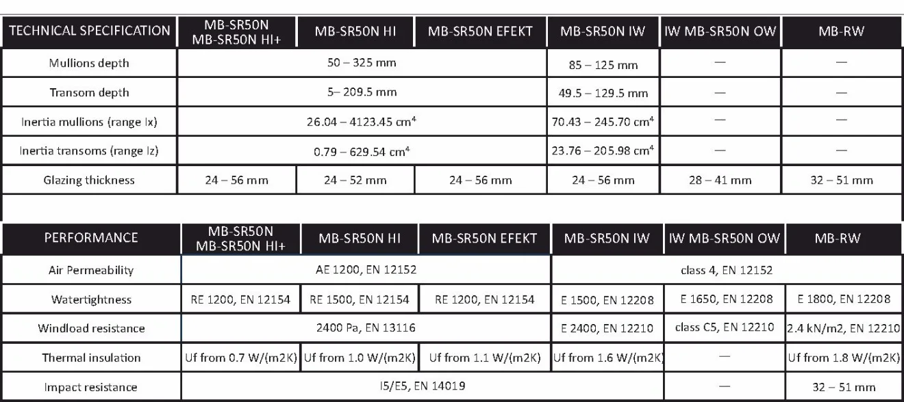 MB-SR50N technical characteristics