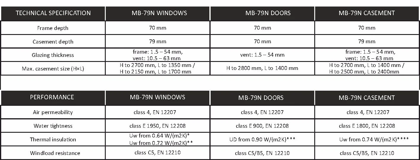 MB-79N technical characteristics