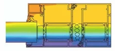 Isotherm distribution scale