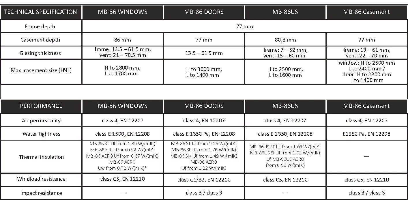 MB-86 technical characteristics